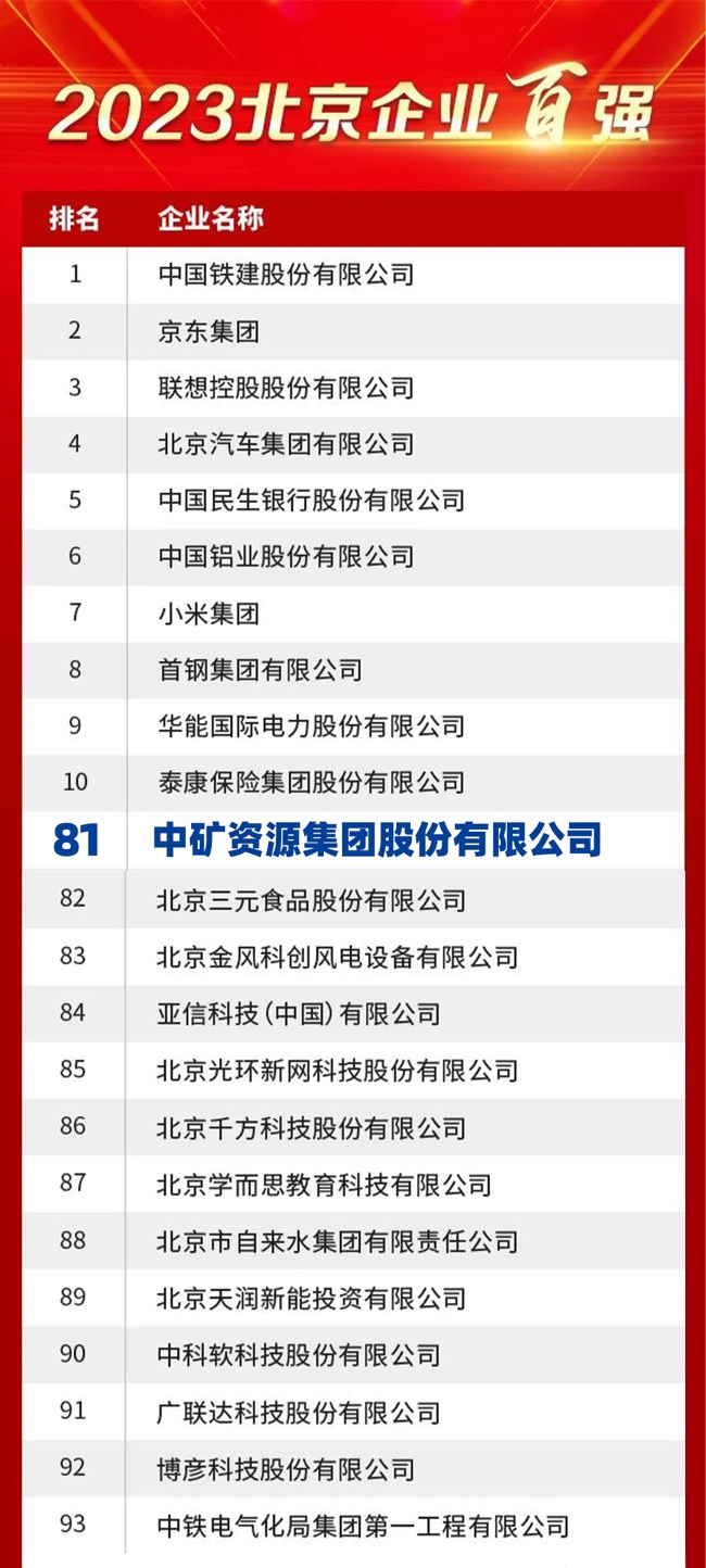 ca88�ٷ�Ψһ��վ��Դ����2023������ҵ��ǿ��